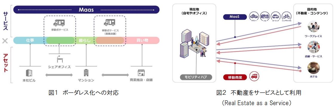 テクノロジーで“街・人・サービス”をつなぎ、新たな体験を生み出す三井