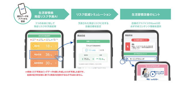 導入機能アプリ画面イメージ 導入機能アプリ画面イメージ