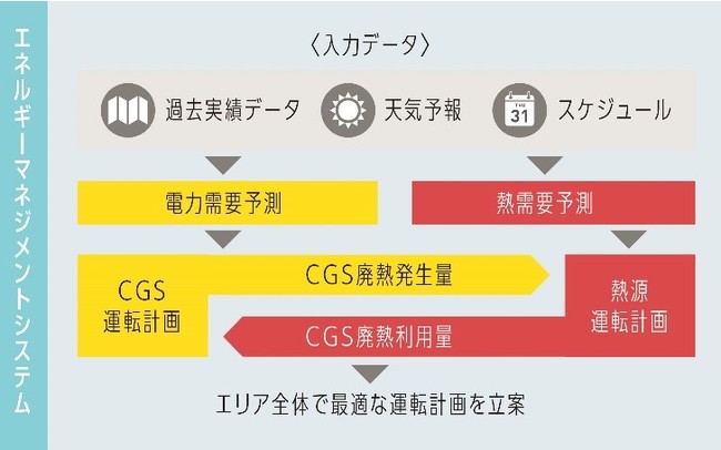 EMS概念図