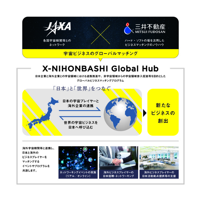 X-NIHONBASHI Global Hub　概念図