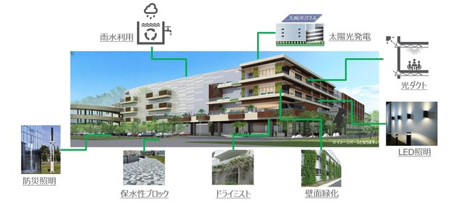 環境配慮型倉庫　イメージ