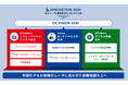 新グループDX方針「DX VISION 2030」を策定