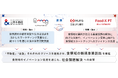 三井不動産×三菱UFJ銀行 「食」領域のイノベーション創出を通じた社会課題解決への貢献を目指し、MOU締結