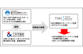 Texas Medical Center、三井不動産、国立がん研究センターがパートナーシップを締結 「TMC Japan BioBridge/JACT Program」を開始