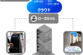 大規模複合施設「東京ミッドタウン八重洲」にてローカル5Gを活用したデジタルツインの実証開始