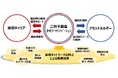 通信ネットワークの向上を通じて未来を創造する新会社『三井不動産ネットワークイノベーション株式会社』を設立