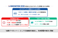 「三井不動産ロジスティクスパーク」2025年度開発計画を発表