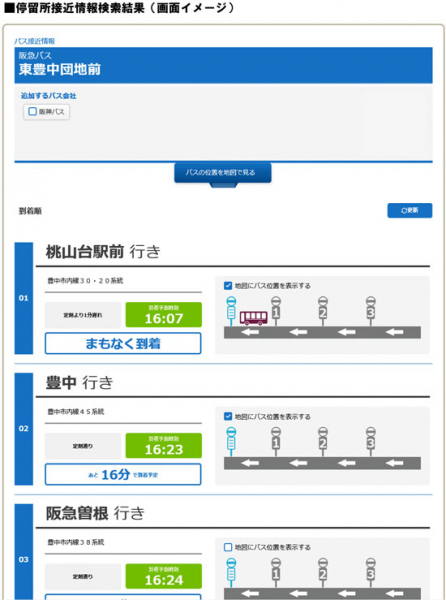 バスの最新の運行状況が一目でわかります 阪急バスの全路線で 接近案内情報 バスロケーションサービス がご利用可能に 阪急 阪神ホールディングス株式会社のプレスリリース