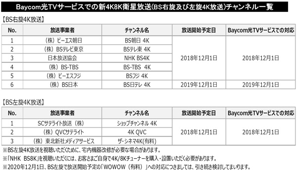 Baycom光tvサービスでの 新4k8k衛星放送 の開始について 阪急阪神ホールディングス株式会社のプレスリリース