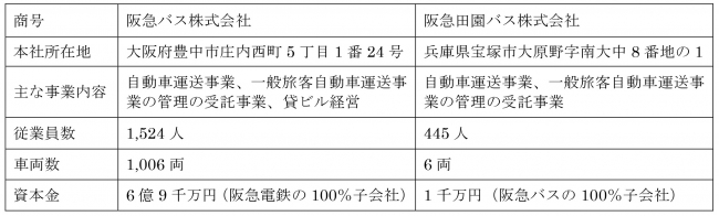 ３．合併当事会社の概要（2017年度末）