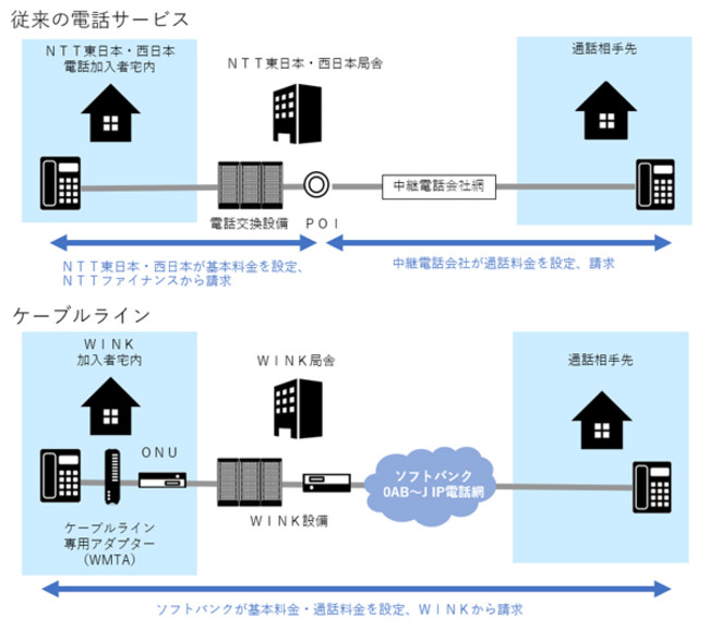 姫路ケーブルテレビ、ソフトバンクと提携し、固定電話サービス「ケーブルライン」を提供開始｜阪急阪神ホールディングス