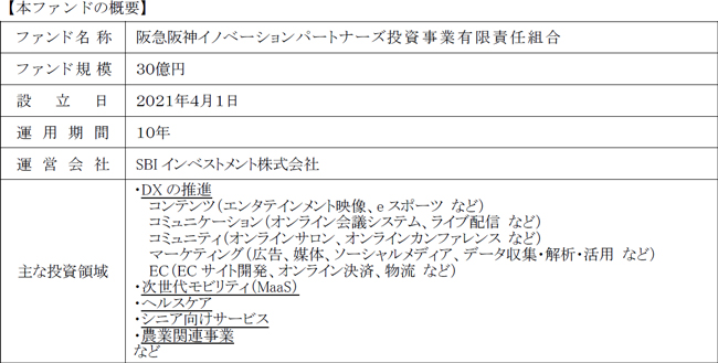 阪急阪神ホールディングスとsbiインベストメントによるcvcファンド 阪急阪神イノベーションパートナーズ投資事業有限責任組合 の共同設立に関するお知らせ 時事ドットコム
