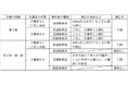 精神障がい者運賃割引を導入します