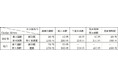 回数乗車券の発売終了、乗継運賃制度の適用拡大 精神障がい者運賃割引導入の適用日決定について