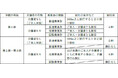 精神障がい者運賃割引の開始日が決定しました
