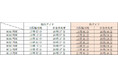 ダイヤ改正について