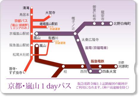 春 秋の京都散策 嵐山 嵯峨野 太秦エリアをゆったり巡るお得な乗車券 京都 嵐山1dayパス を発売します 阪急阪神 ホールディングス株式会社のプレスリリース