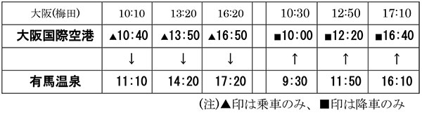 大阪国際空港から有馬温泉へ直通バスを運行します 大阪 有馬温泉間の高速バスが新たに大阪 国際空港を経由します 阪急阪神ホールディングス株式会社のプレスリリース