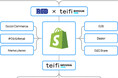 B2Bの課題を解決する最新Shopifyソリューション ― R6BとTeifi Digitalが『Teifi Bridge』を共同発表 ―