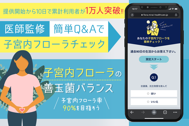「子宮内フローラチェック」累計利用者が1万人を突破 「子宮内フローラチェック」累計利用者が1万人を突破