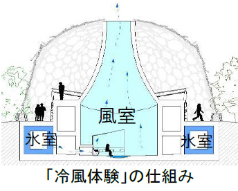 避暑地六甲山で夏の涼を体感 氷室開き 冷風体験 7月13日 金 スタート 自然体感展望台 六甲枝垂れ Straight Press ストレートプレス