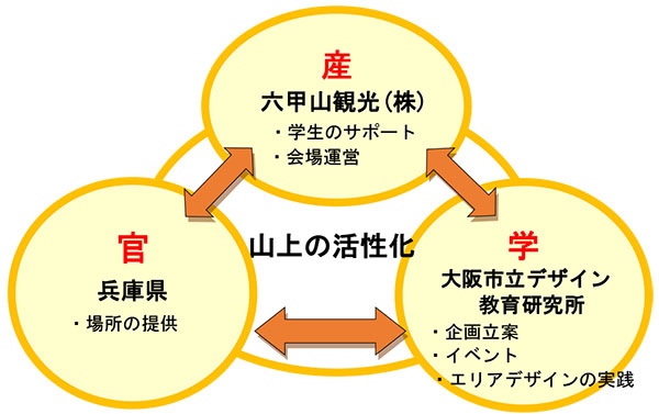 山上の活性化 イメージ