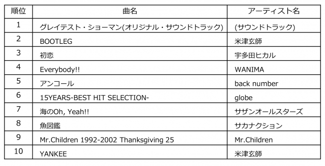 Billboard JAPAN Download Albums of the Year 2018