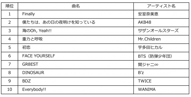 Billboard JAPAN Top Albums Sales of the Year 2018