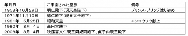 皇室と縁のある六甲高山植物園