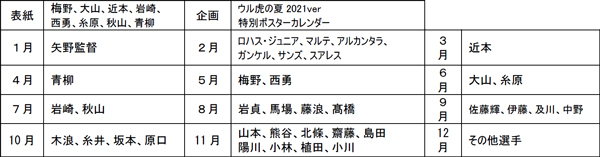 阪神タイガース 2022年版カレンダー（壁掛けタイプ）」11月27日（土