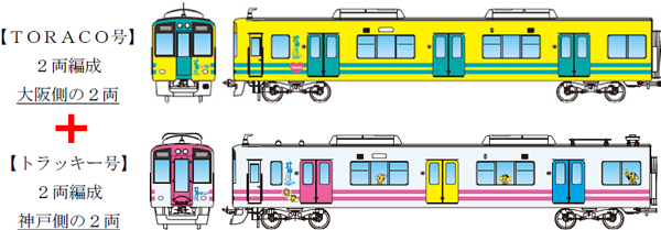 期間限定】～阪神タイガース 日本一記念～武庫川線車両（「TORACO号