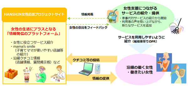 (参考)WEBサイトのイメージ図