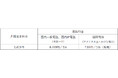 ソフトバンクと提携して、固定電話サービス「ケーブルライン」の提供を開始