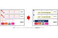 4G／5Gインフラシェアリングサービスを提供開始～ 「グラングリーン大阪」北館においてNTTドコモ、KDDI、ソフトバンク及び楽天モバイルへ提供します～