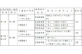 精神障がい者の運賃割引を2025年1月19日から実施します