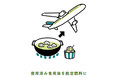 阪神甲子園球場の廃食用油を国産SAF製造の原料として供給します ~CO2排出削減で、気候変動対策へ貢献~