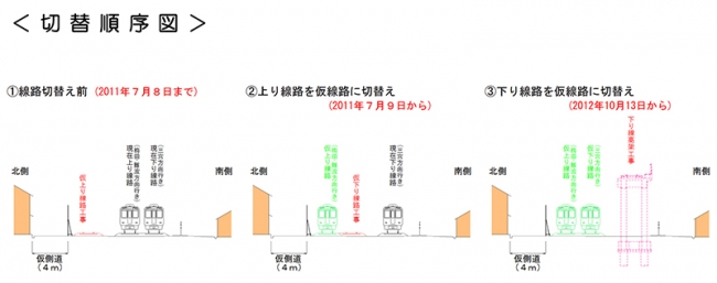 阪神本線連続立体交差事業（鳴尾工区） 甲子園駅～武庫川駅間下り線を高架に切替え ～2015年3月14日始発から～ | 阪神 電気鉄道株式会社のプレスリリース