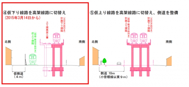 阪神本線連続立体交差事業（鳴尾工区） 甲子園駅～武庫川駅間下り線を高架に切替え ～2015年3月14日始発から～ | 阪神 電気鉄道株式会社のプレスリリース