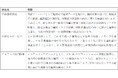 次世代スマートビルの実現に向けたビルOSの共同研究・検証の実施について