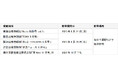 Natts × TOKK × ホッと！HANSHIN × 近鉄ニュース 南海・阪急・阪神・近鉄の各沿線情報誌が9月号で“半世紀喫茶”を同時特集！