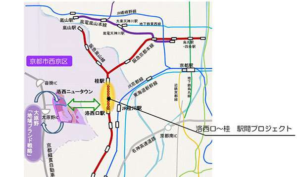「洛西口～桂　駅間プロジェクト」と周辺まちづくり　イメージ図