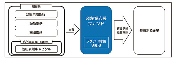 【ファンドのスキーム図】