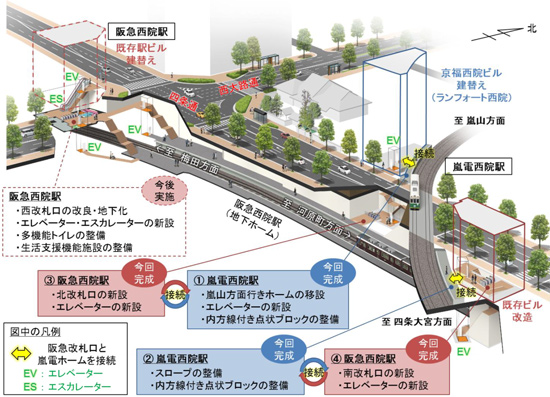 嵐電西院 さい 駅 嵐山方面行きホームを移設するとともに阪急西院 さいいん 駅 北 南改札口を新設し 3月25日 土 より供用を開始します 阪急電鉄株式会社のプレスリリース