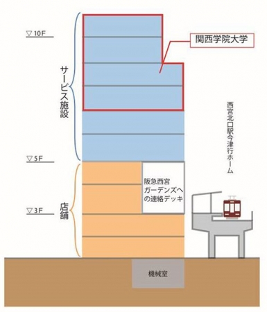 関西学院大学の入居フロア