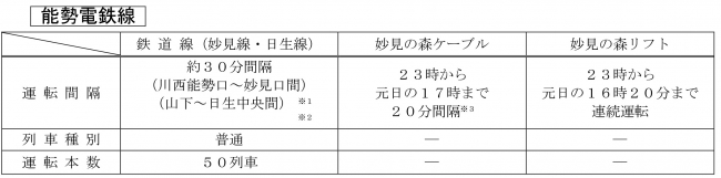 能勢電鉄　大晦日の終夜運転