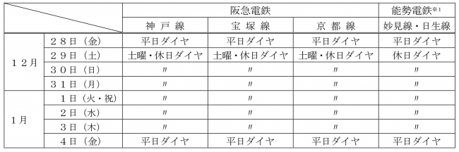 年末年始の鉄道運転ダイヤについて