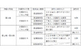 精神障がい者運賃割引の開始日が決定しました
