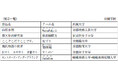 第2回 四条通地下道アート展「Art Under the Shijo」の実施 ~学生チーム6組によるアートの競演~