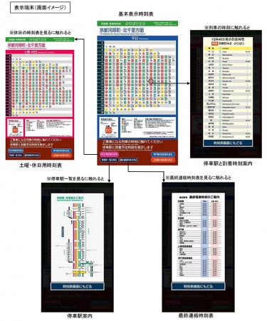 時刻 表 電車 阪急 阪急京都本線の時刻表