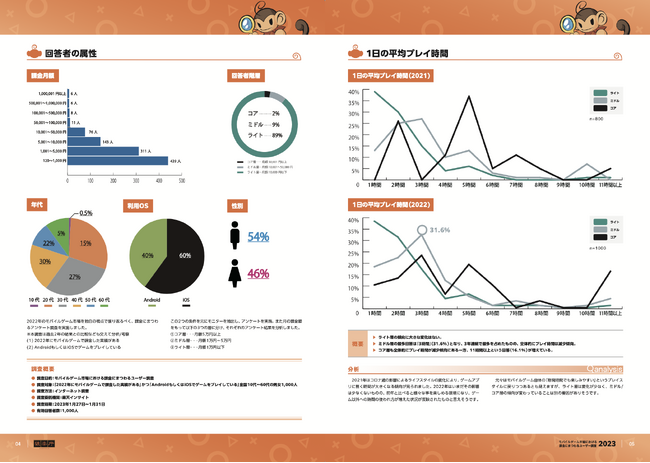 「モバイルゲーム市場における課金にまつわるユーザー調査」より